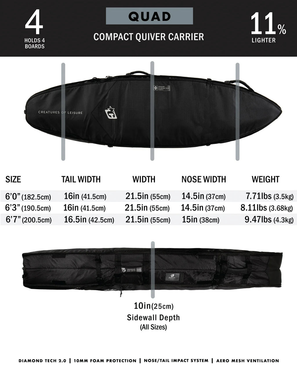 Creatures Of Leisure Shortboard Quad Coffin DT2.0
