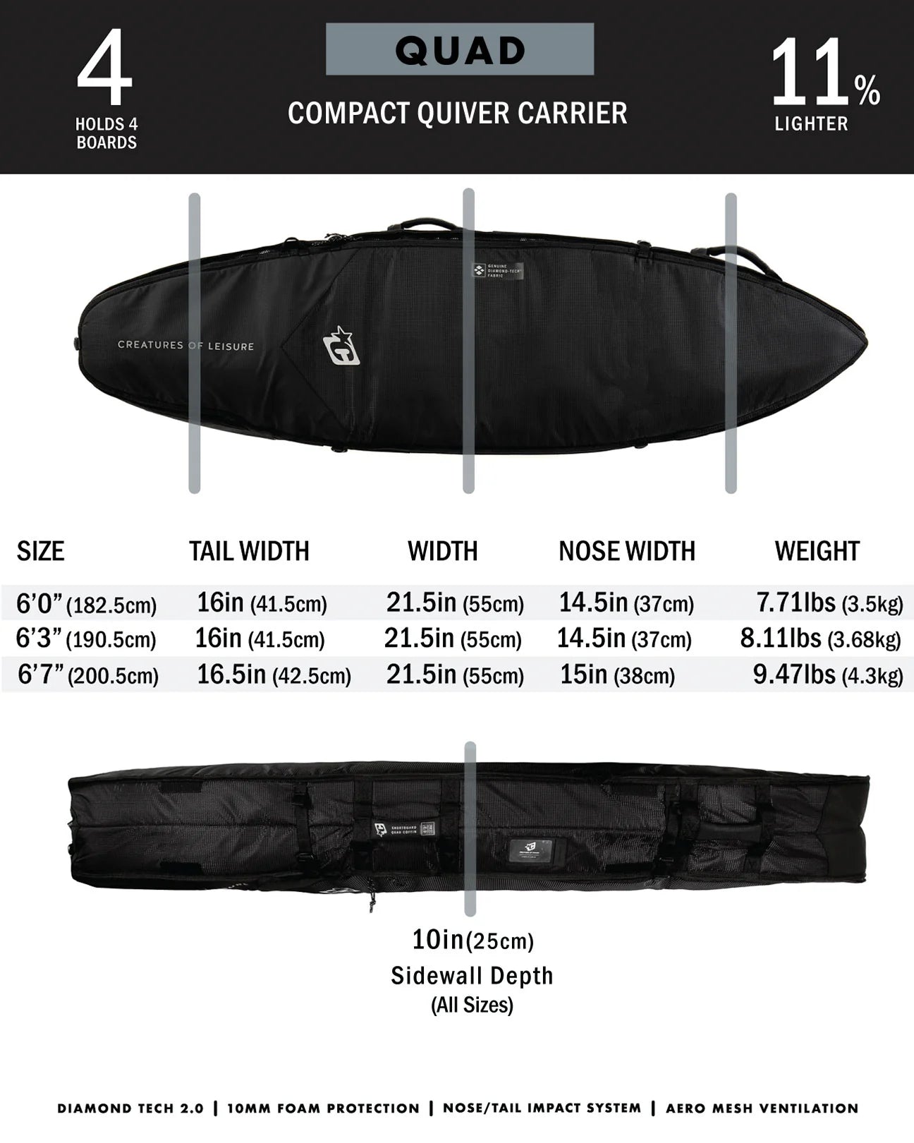 Creatures Of Leisure Shortboard Quad Coffin DT2.0