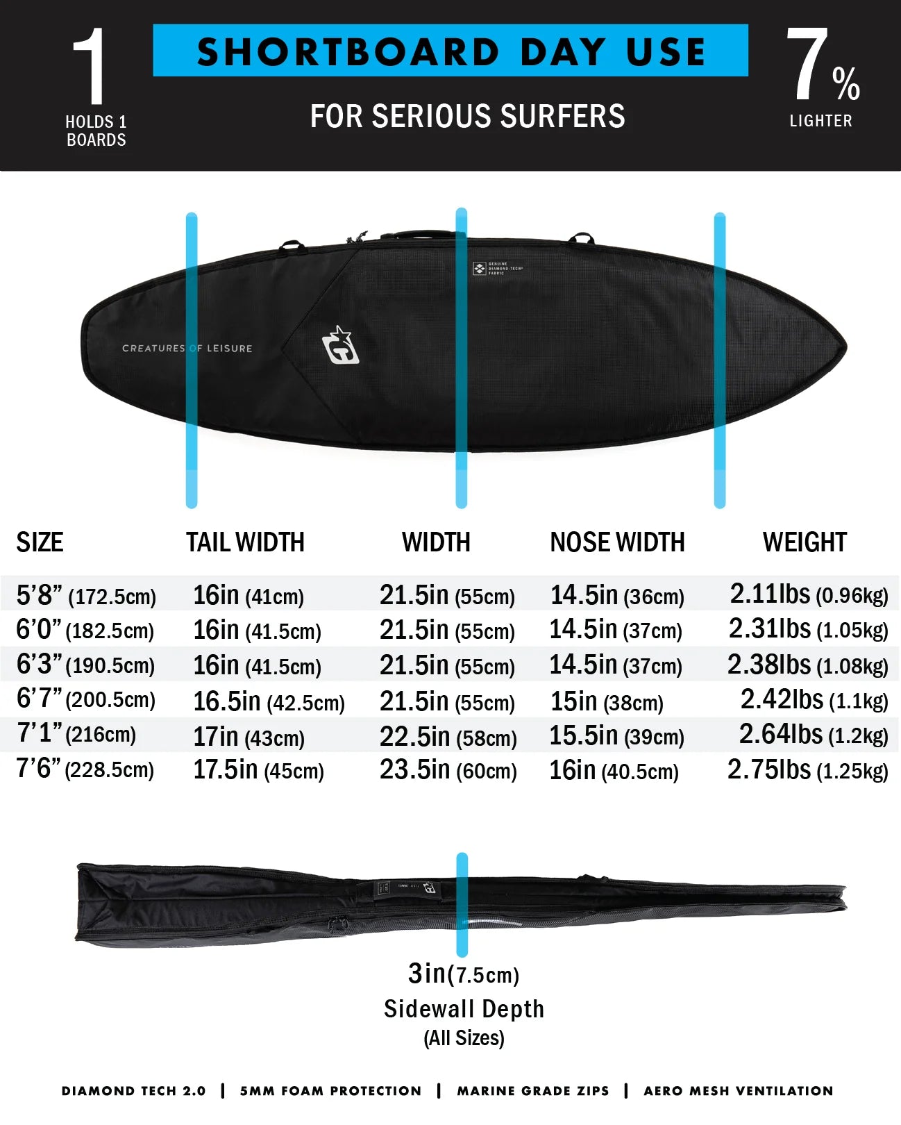 Creatures of Leisure Shortboard Day Use DT2.0 7'1"