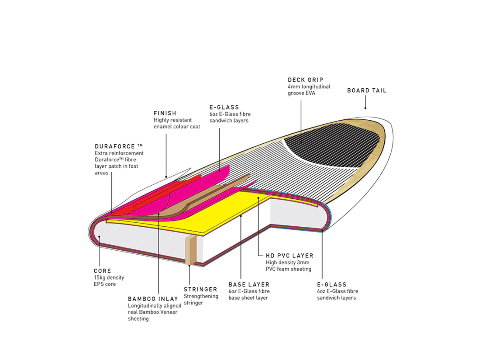 Ocean & Earth Cruiser Epoxy/Bamboo SUP